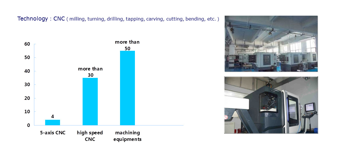 Structure design optimization|CNC machining: we have all CNC processes to make different kinds of parts.